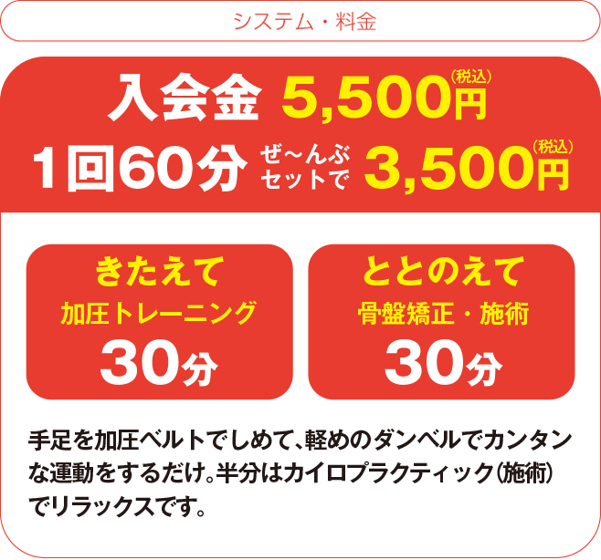 入会金5000円1回90分全部セットで3000円