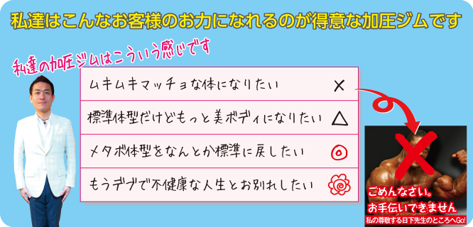 お客様のお力になれるのが得意な加圧ジム